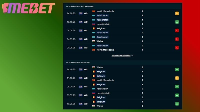 Phong độ hai đội bóng gần đây