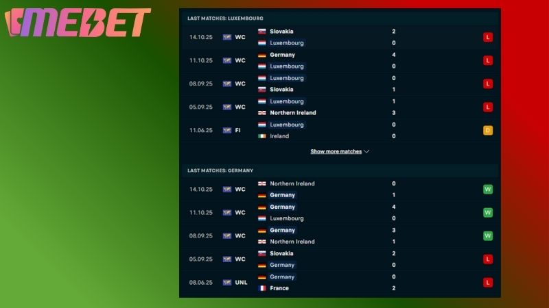 Phong độ hai đội bóng gần đây