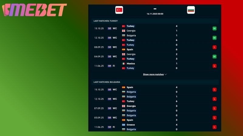 Phong độ hai đội bóng gần đây 