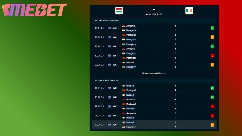 Phong độ hai đội bóng gần đây