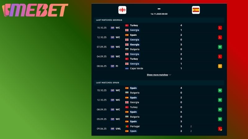 Phong độ hai đội bóng gần đây