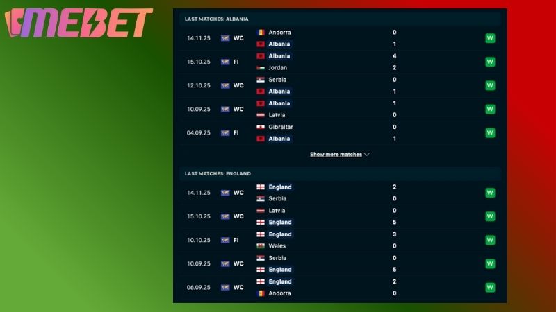 Phong độ hai đội bóng gần đây