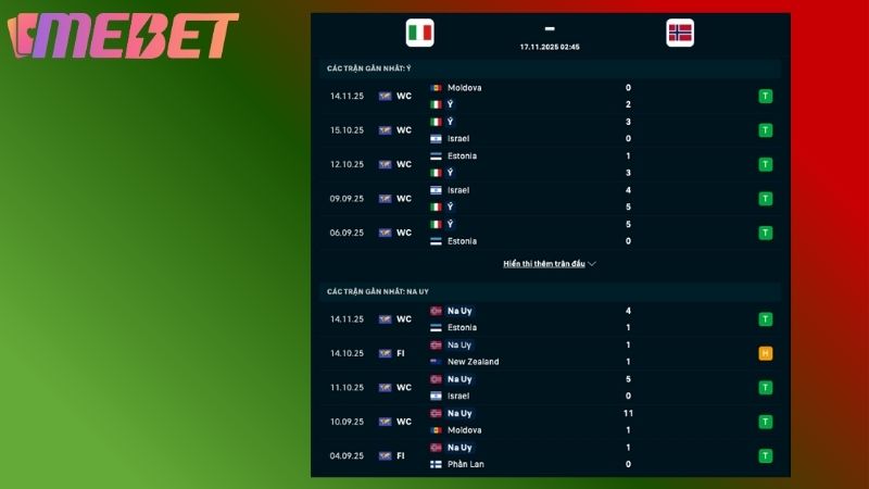 Phong độ hai đội bóng gần đây