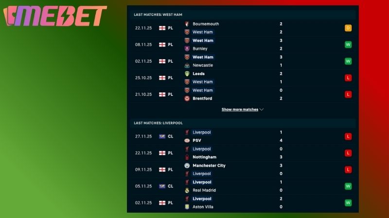 Phong độ hai đội bóng gần đây