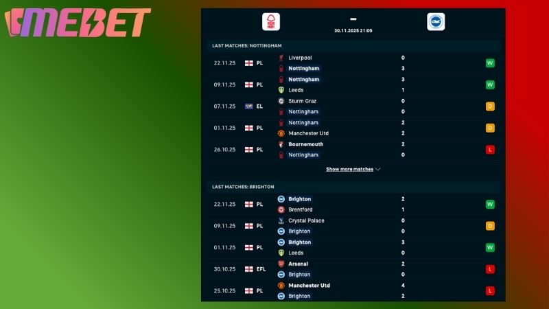 Phong độ hai đội bóng gần đây