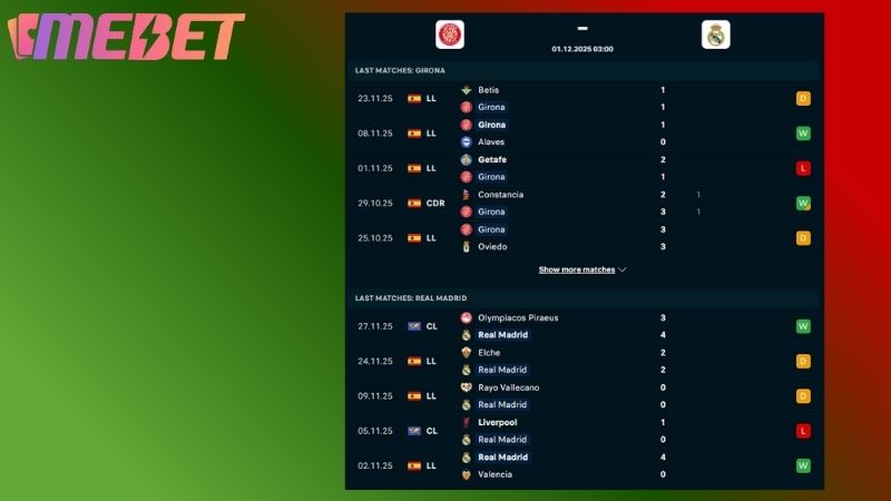 Phong độ hai đội bóng gần đây