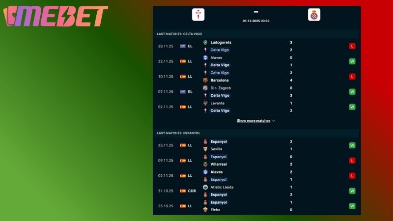 Phong độ hai đội bóng gần đây