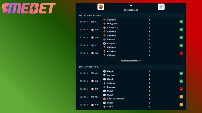 Phong độ hai đội bóng gần đây