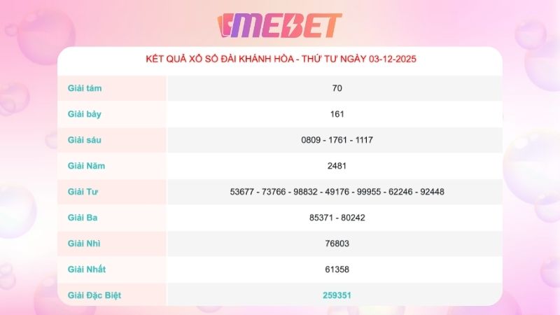 Kết quả xổ số Khánh Hòa ngày 03/12/2025