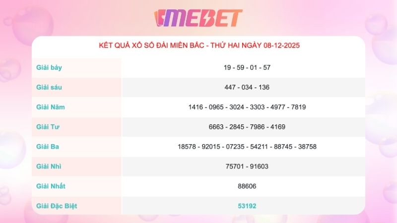 Kết quả xổ số miền Bắc ngày 08/12/2025