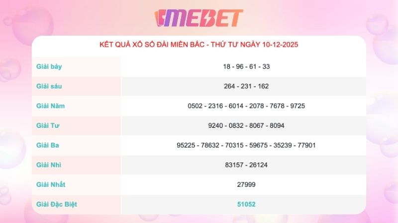 Kết quả xổ số miền Bắc ngày 10/12/2025